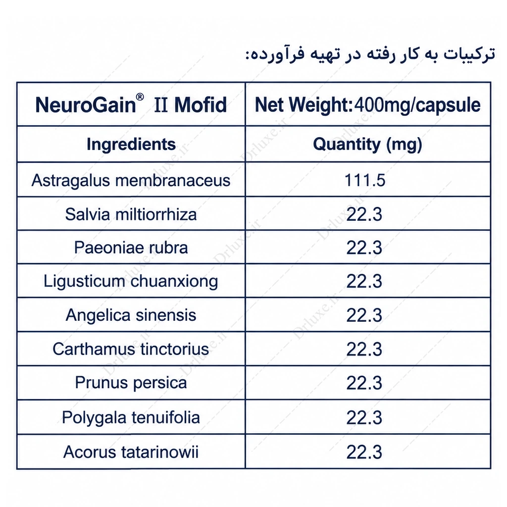 قیمت و خرید کپسول نوروگین داروسازی مفید 60 عدد
